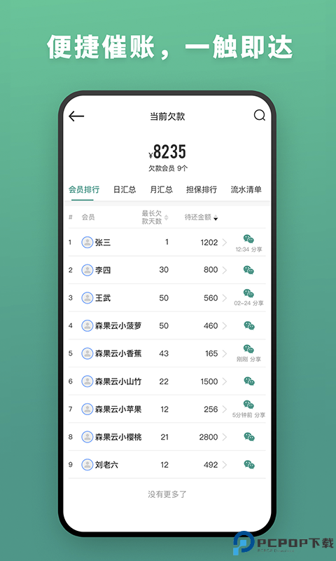 森果批发易最新版