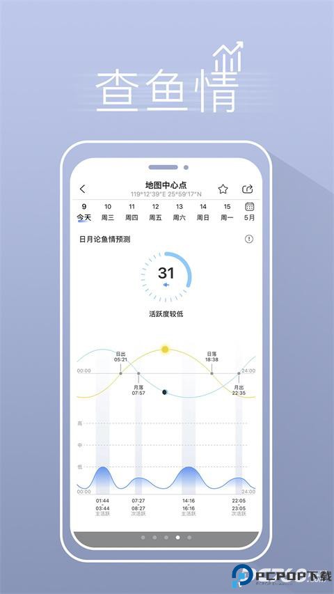 渔获潮汐天气预报