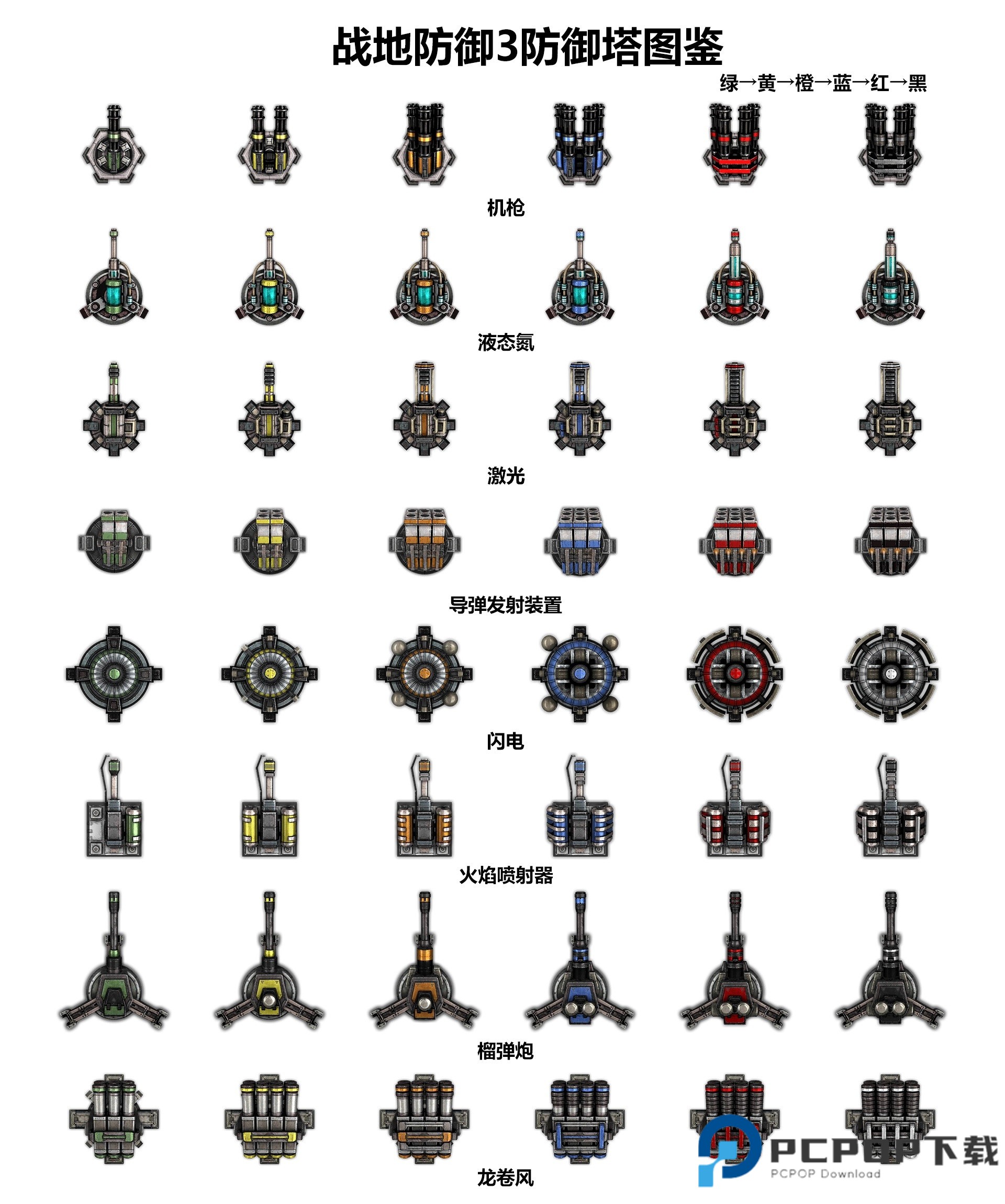战地防御3完整版图鉴一览1