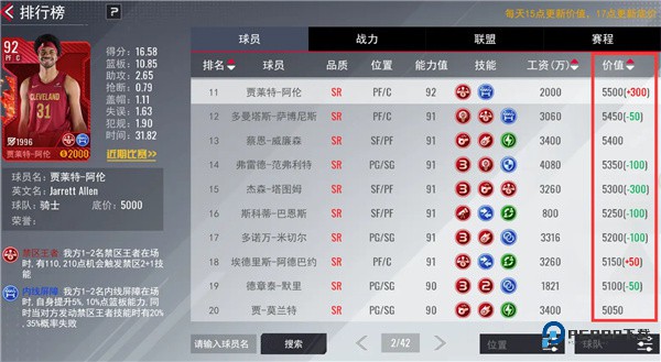 美职篮篮球世界官方版手游球员价值系统