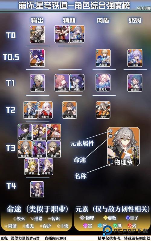 崩坏星穹铁道国际服