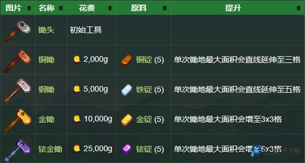 星露谷物语美化版手机版3