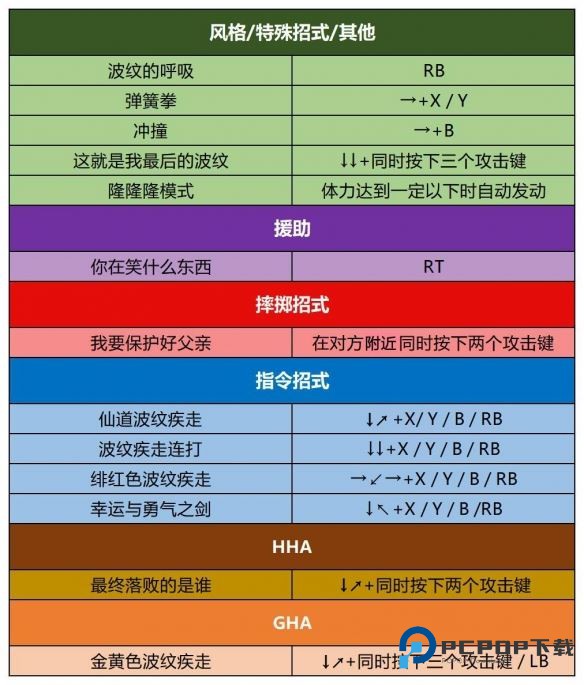 jojo的奇妙冒险群星之战重制版