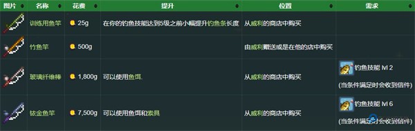 星露谷物语美化版手机版7
