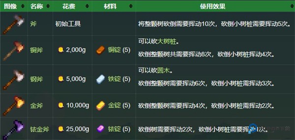 星露谷物语美化版手机版5