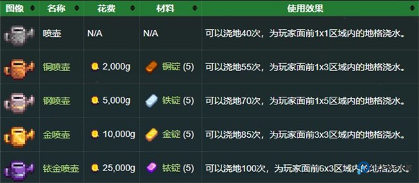 星露谷物语美化版手机版6