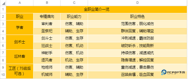 圣境之塔国际服