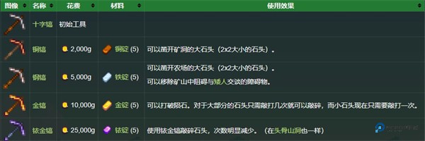 星露谷物语美化版手机版4