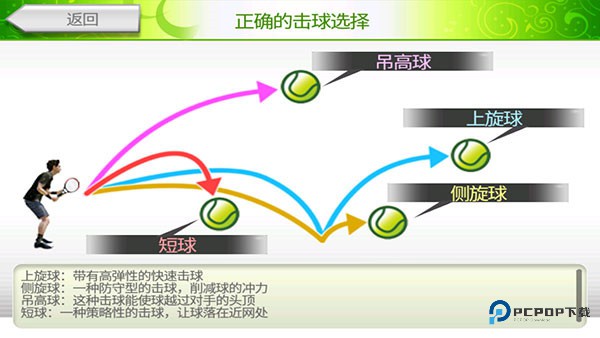 VR网球挑战赛游戏截图8
