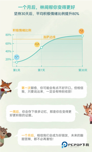 林间聊愈室官方正版下载