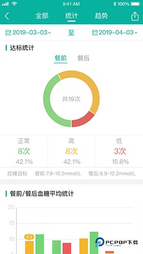 与糖手机版v5.9.20