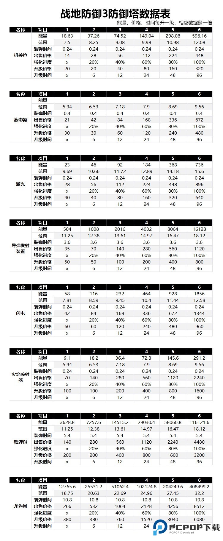 战地防御3完整版图鉴一览3
