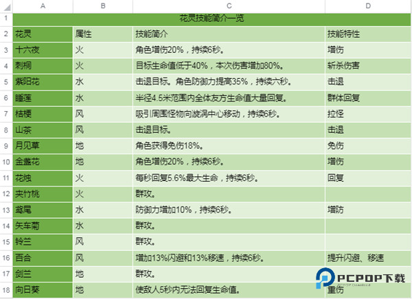 圣境之塔国际服