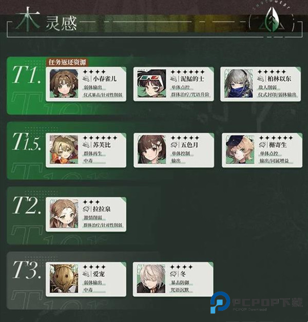 重返未来1999云游戏