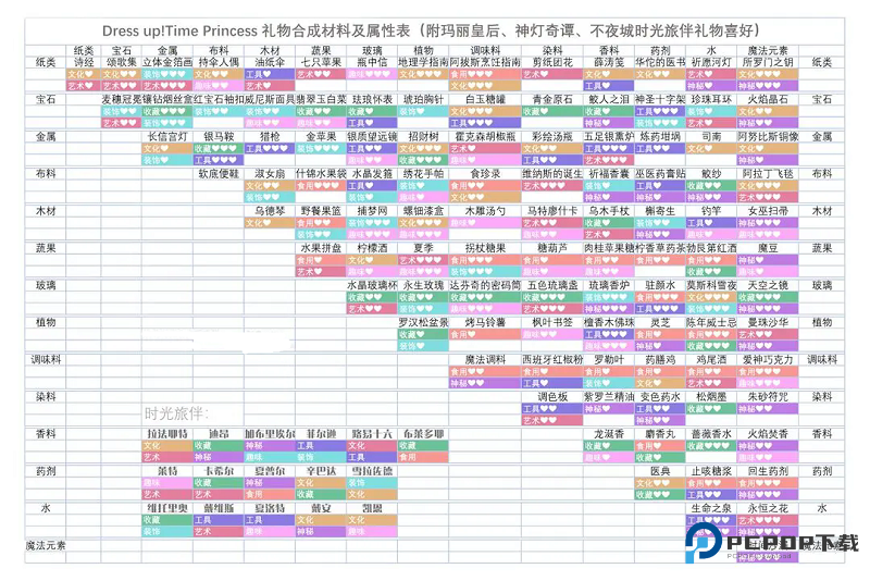 时光公主中文版