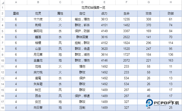 圣境之塔国际服