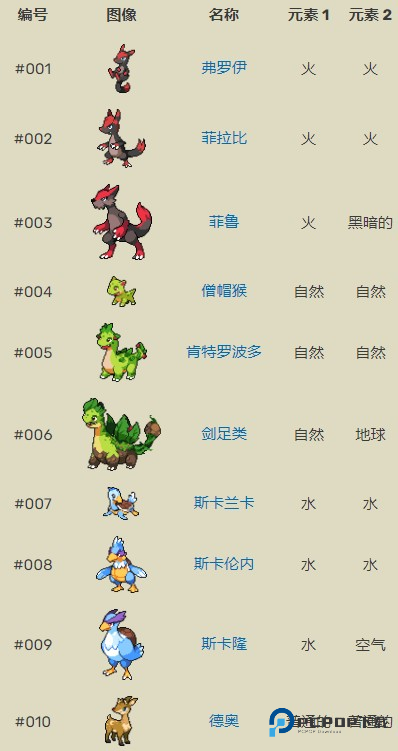 口袋妖怪超进化精灵无限金币 口袋妖怪超进化精灵无限金币