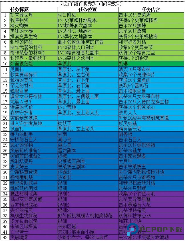 九劫破解版