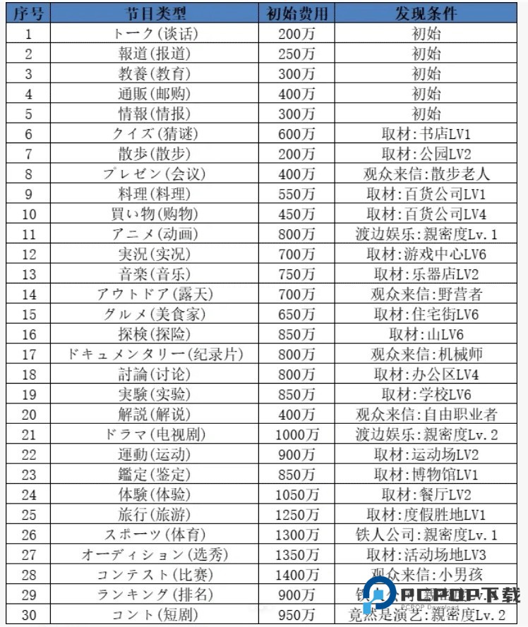 电视演播室物语