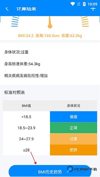 BMI计算器