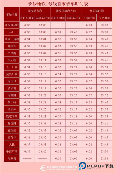 长沙地铁公交一卡通