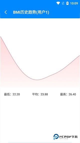 BMI计算器