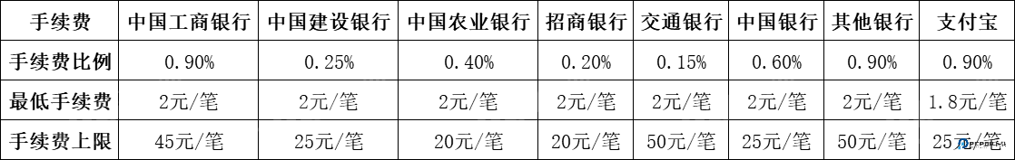 白狐代售