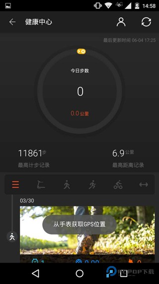 ticwear