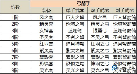 木瓜奇迹mu手游