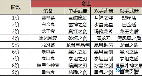 木瓜奇迹mu手游