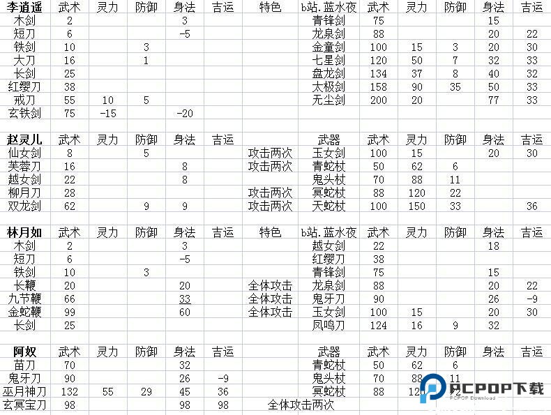 仙剑奇侠传3单机版