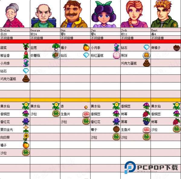 Stardew valley手机版