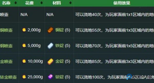 Stardew valley原版