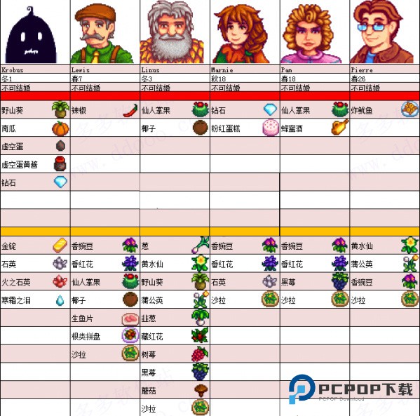 Stardew valley手机版