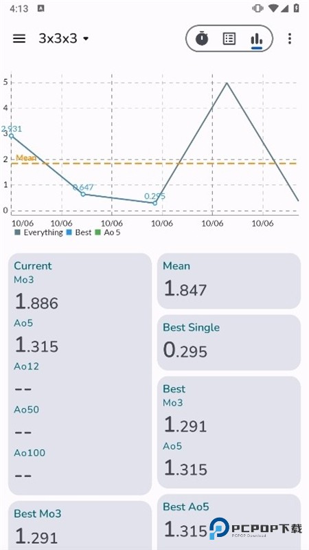 Last Cube X魔方软件app