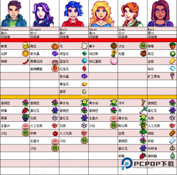 Stardew valley手机版