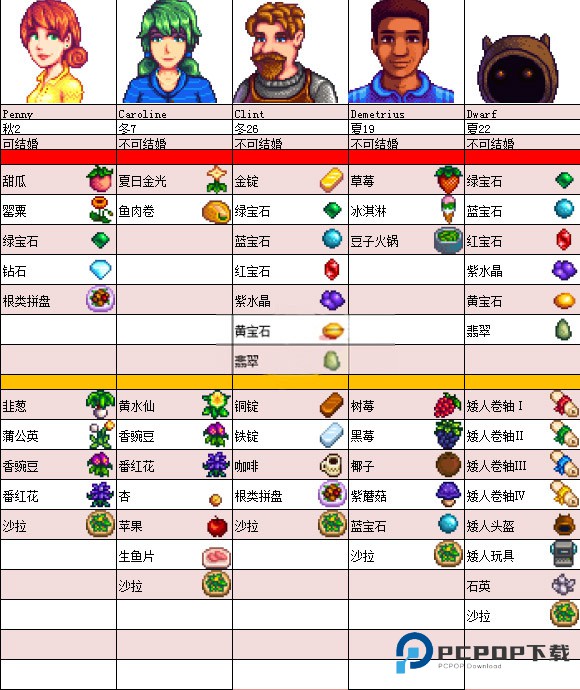 Stardew valley手机版