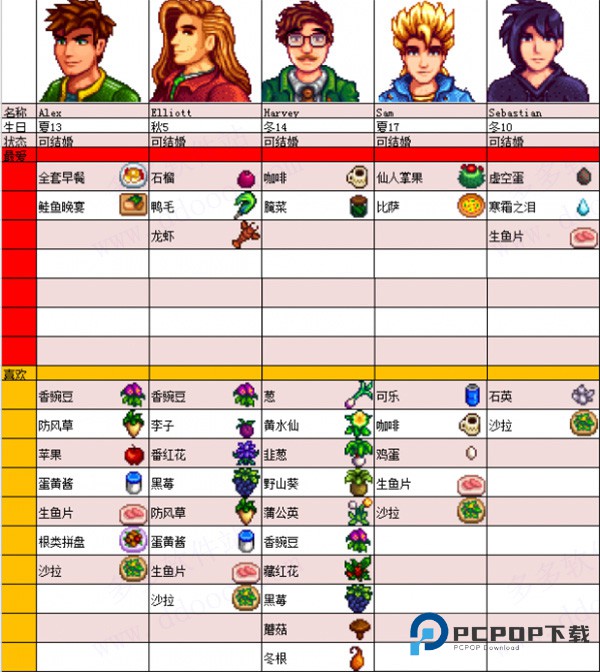 Stardew valley手机版