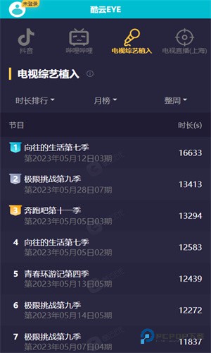 酷云EYE实时收视率查询软件安卓最新版v1.0