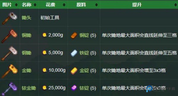 Stardew valley原版