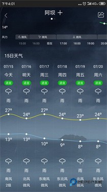 钓鱼人天气预报