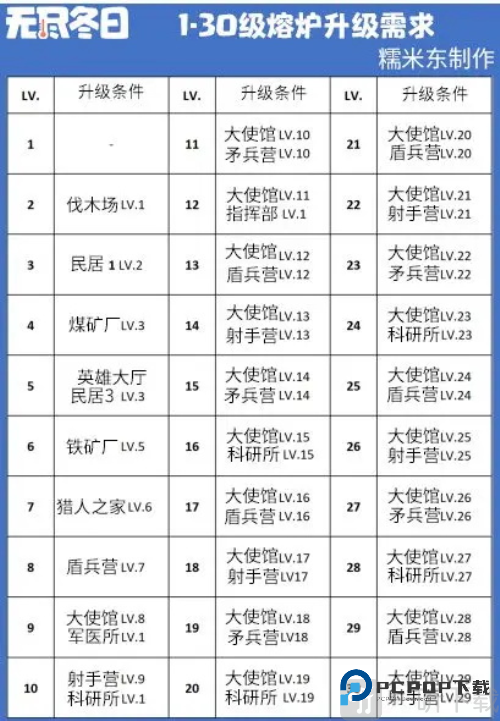 无尽冬日国际服