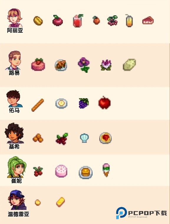 星露谷物语里奇赛德村