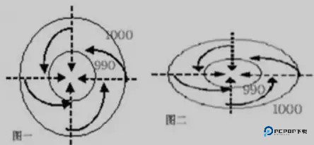 windy气象软件app