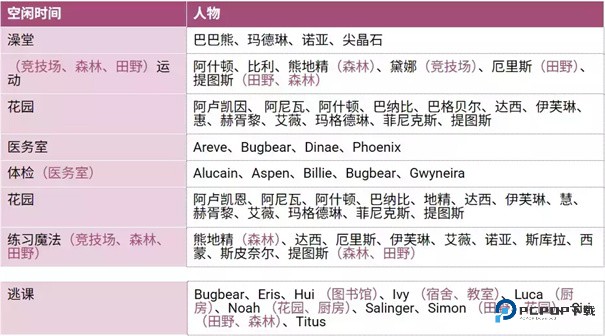 圣斯佩尔魔法学院