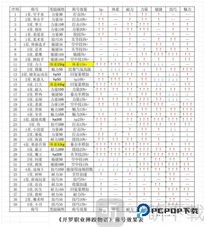 开罗摔跤擂台物语破解版