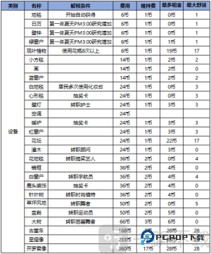 开罗住宅梦物语