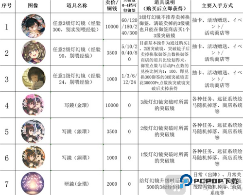 传颂之物失落的旗帜