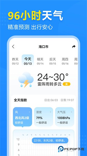 2345天气王纯净版