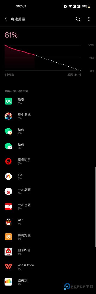 yc调度管理免root版
